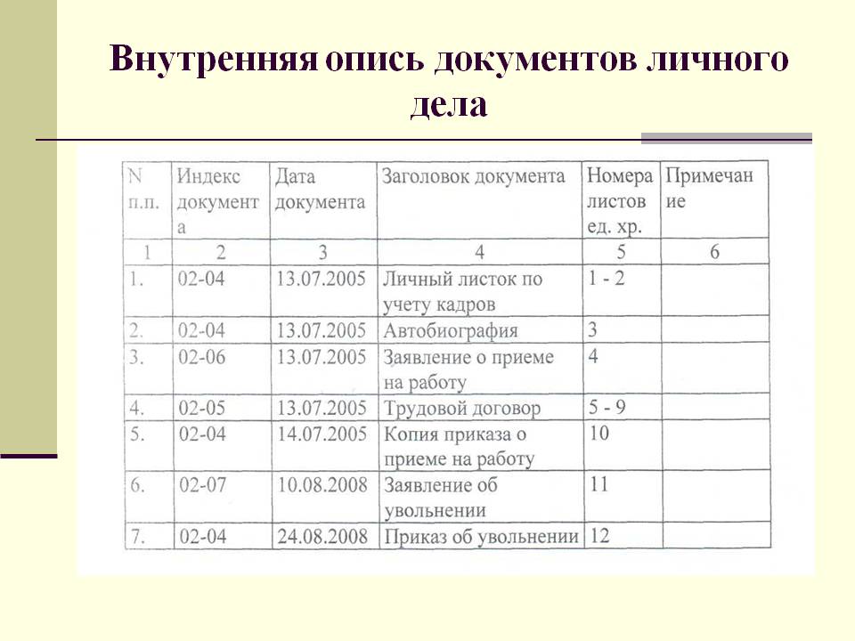 List of personal files
