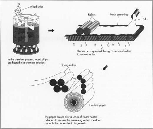 components for wallpaper production