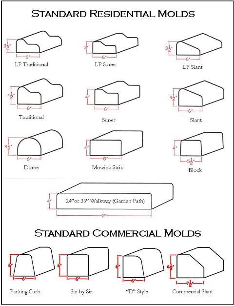 forms for the production of borders