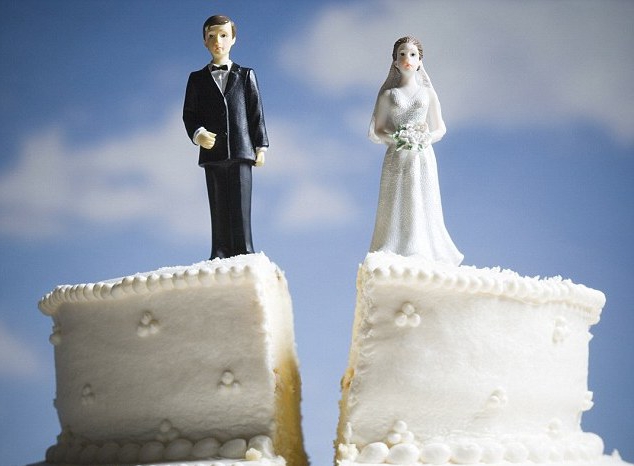 conditions for termination of marriage