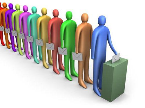 types of direct democracy