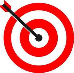 Differentiated marketing, undifferentiated