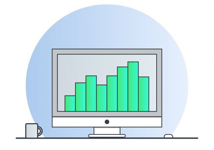 Undifferentiated, differentiated, concentrated marketing