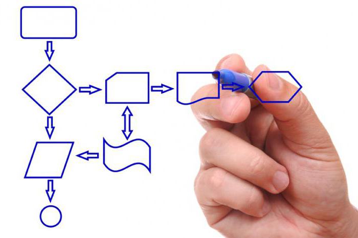 Business Process Development