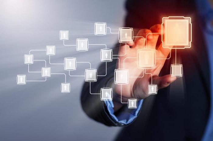 Sales Internal Audit Questions: Example