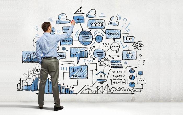 Strategic Consulting - Tools