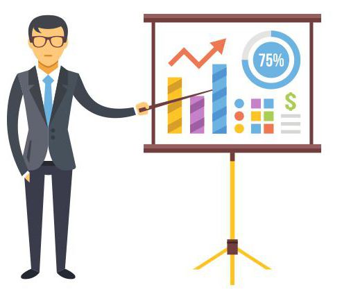 Cost of services sold