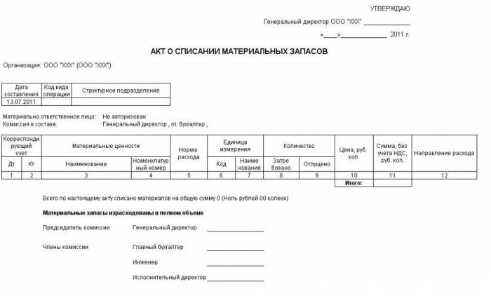write-off certificate