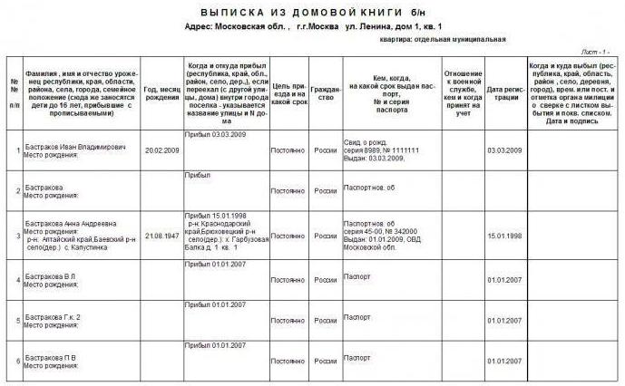 extract from house book sample