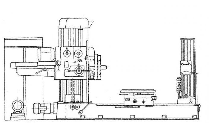 characteristic of the boring machine