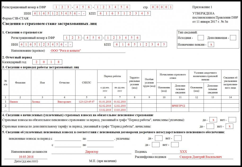SZV-STAGE filling pattern