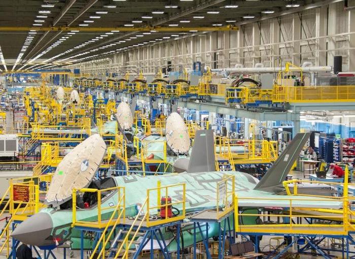 cobb douglas production function