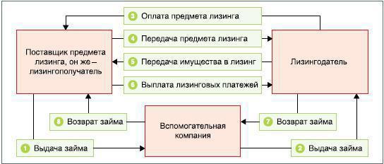 leaseback real estate