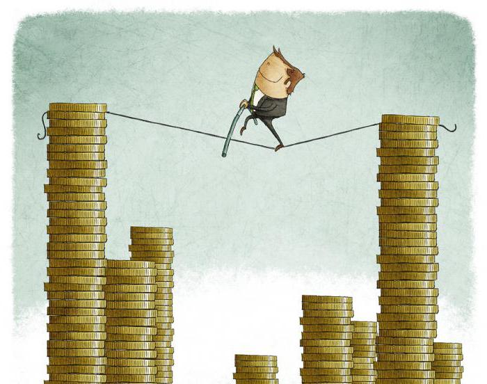 indicator of financial stability