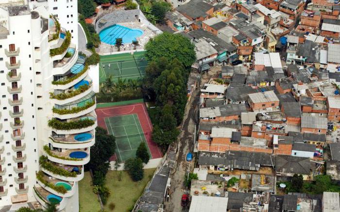 Lorenz curve gini coefficient