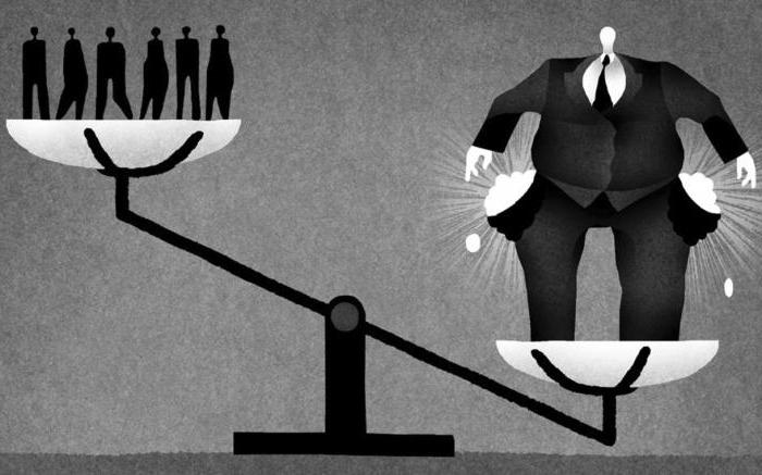 population income Lorentz curve