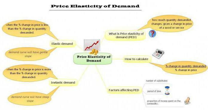 price elasticity coefficient