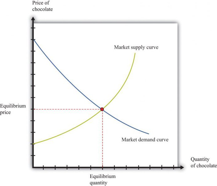 supply curve