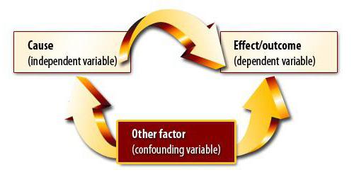 correlation regression analysis example