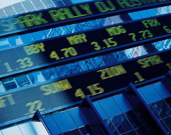  capital market securities