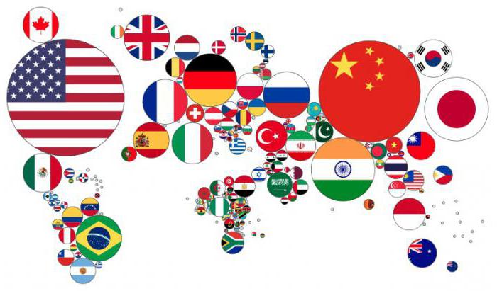 GDP of countries of the world at purchasing power parity