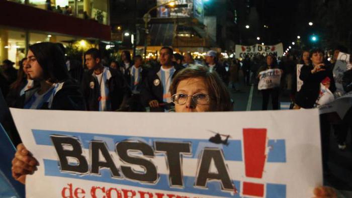 corruption perception index