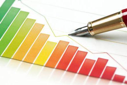 national income system of national accounts