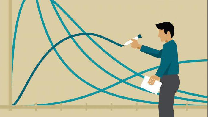 system of national accounts concept