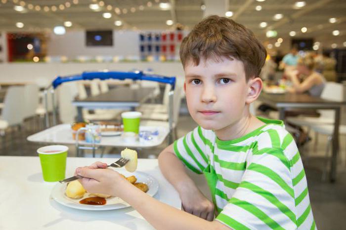 Living wage per child