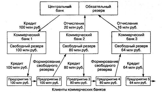 money multiplier ratio