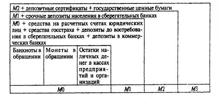 money supply multiplier