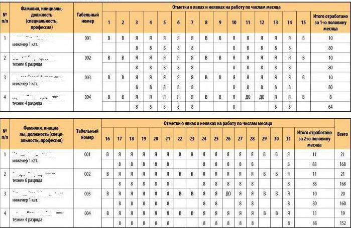 hourly wage contract