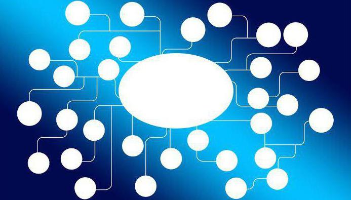 modernization program