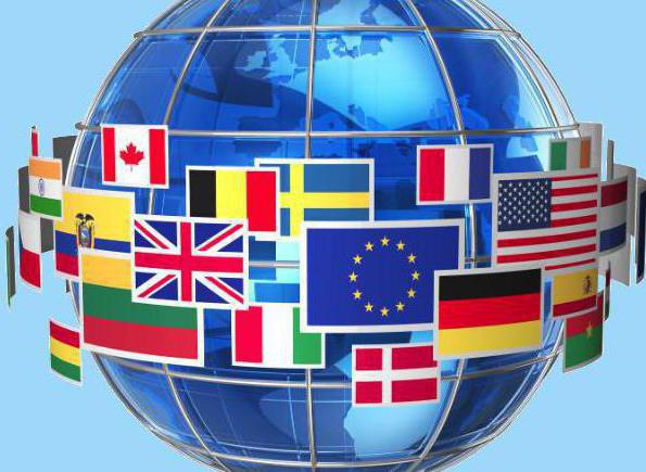 functions of the political system of society