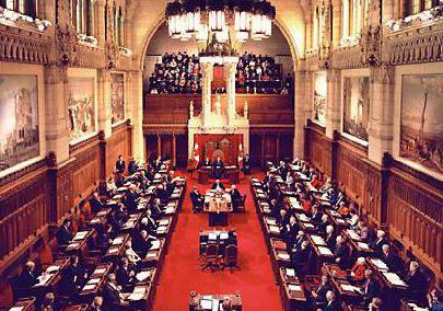 functions of the political system of power