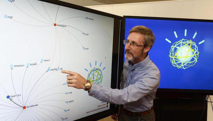 methods of empirical and theoretical knowledge