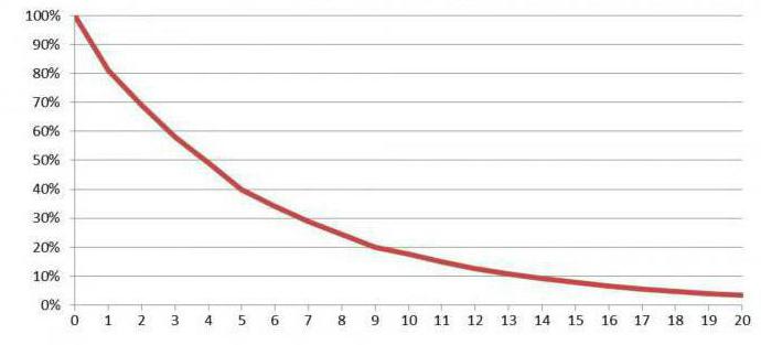 implicit cost examples