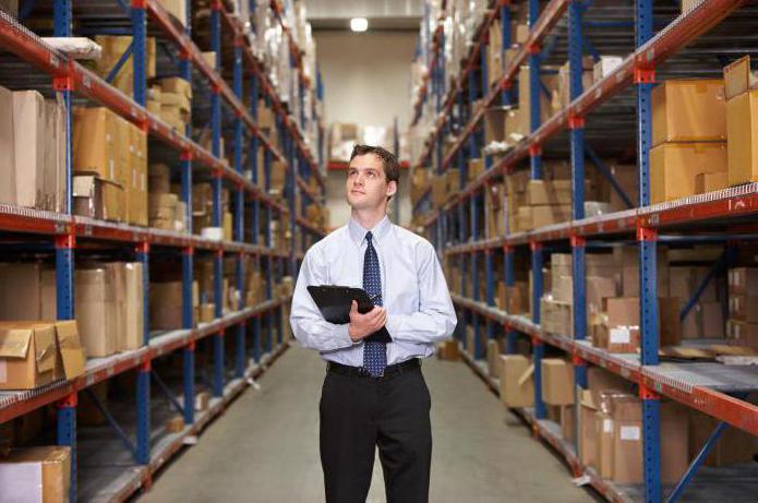 types of production costs