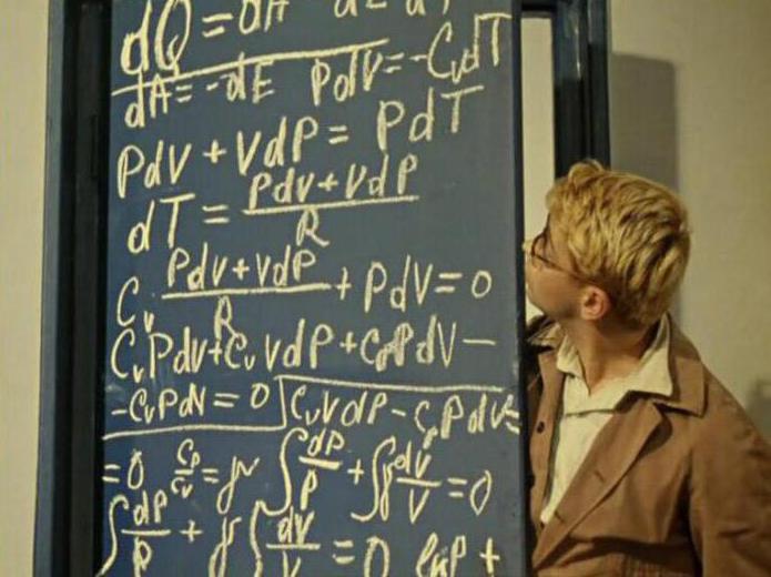 management of the higher education system of Russia