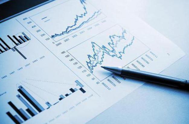 the concept of capital investment