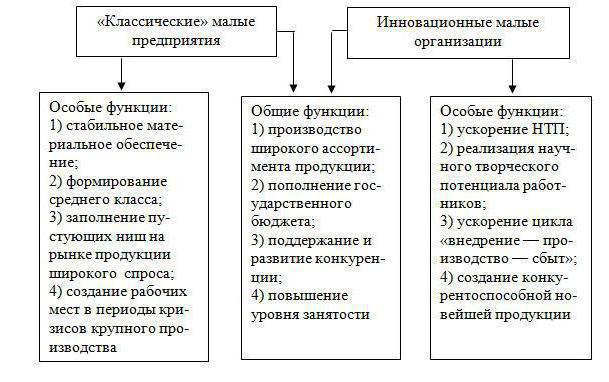 register of small and medium enterprises