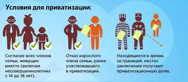 after the death of the responsible tenant