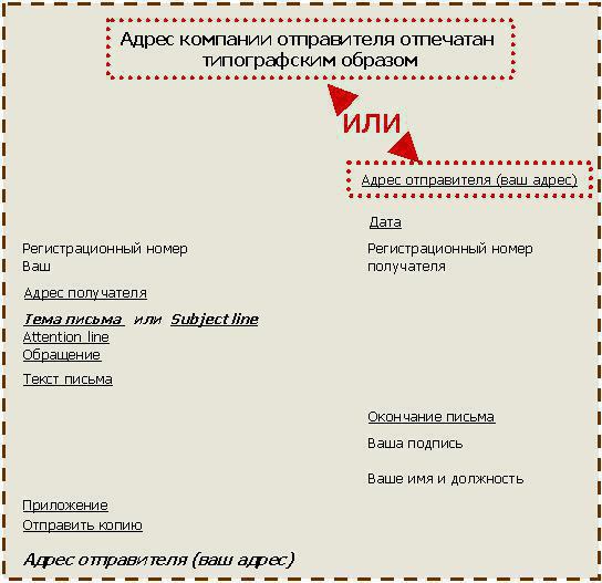 how to write a business letter