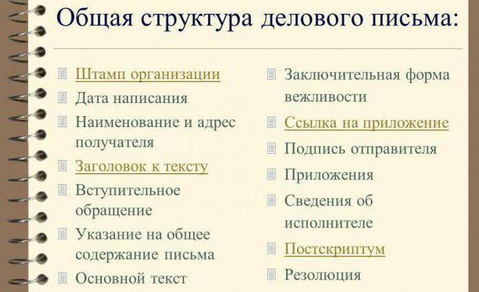 drawing up a business letter