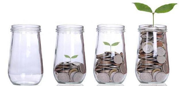 passive operations of commercial banks