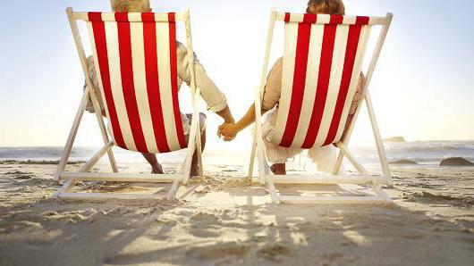 How much pension in the USA