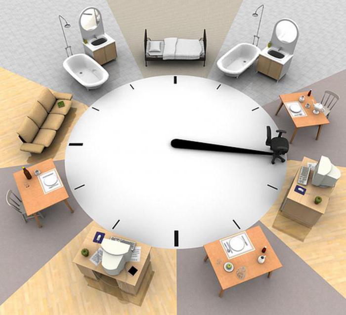 the duration of the weekly continuous rest is