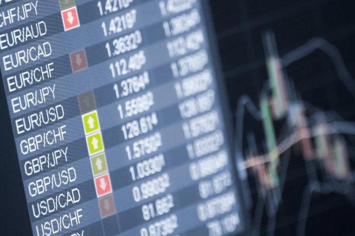  best statements by investment bankers