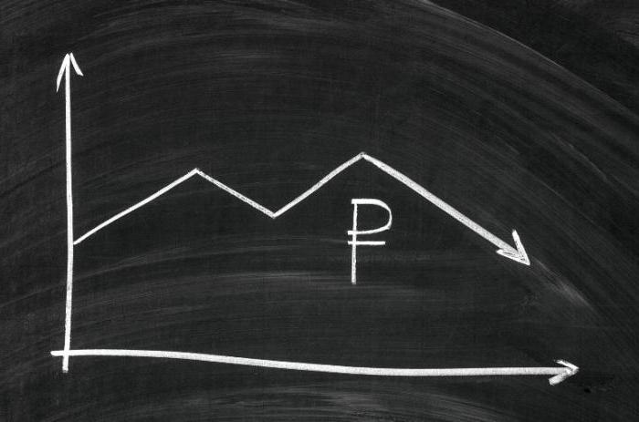 world economic crisis 2008