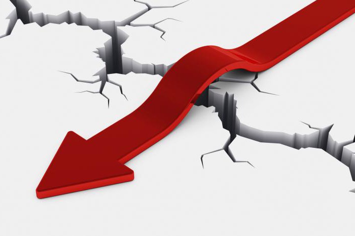 reasons for the consequences of the crisis of 2008